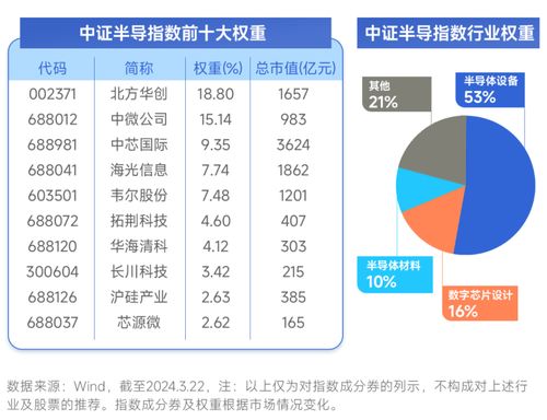 美修訂半導體出口管制，網絡設備銷售面臨挑戰，產業鏈國產化迫在眉睫